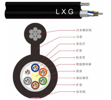 8字型光缆（GYTC8A)