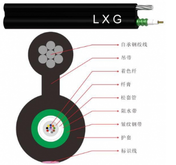 8字型光缆（GYXTC8S)